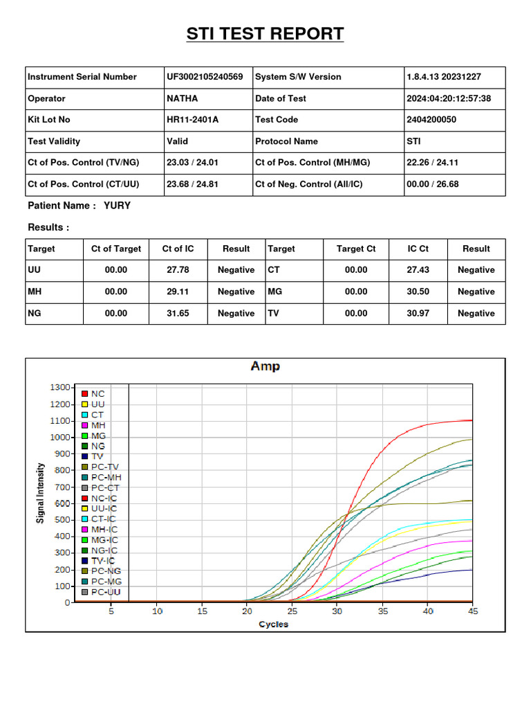 Sti Test Report: Patient Name: YURY Results | PDF