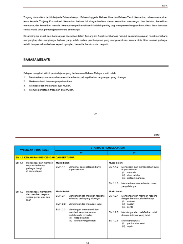 Standard Pembelajaran Bahasa Melayu KSPK | PDF