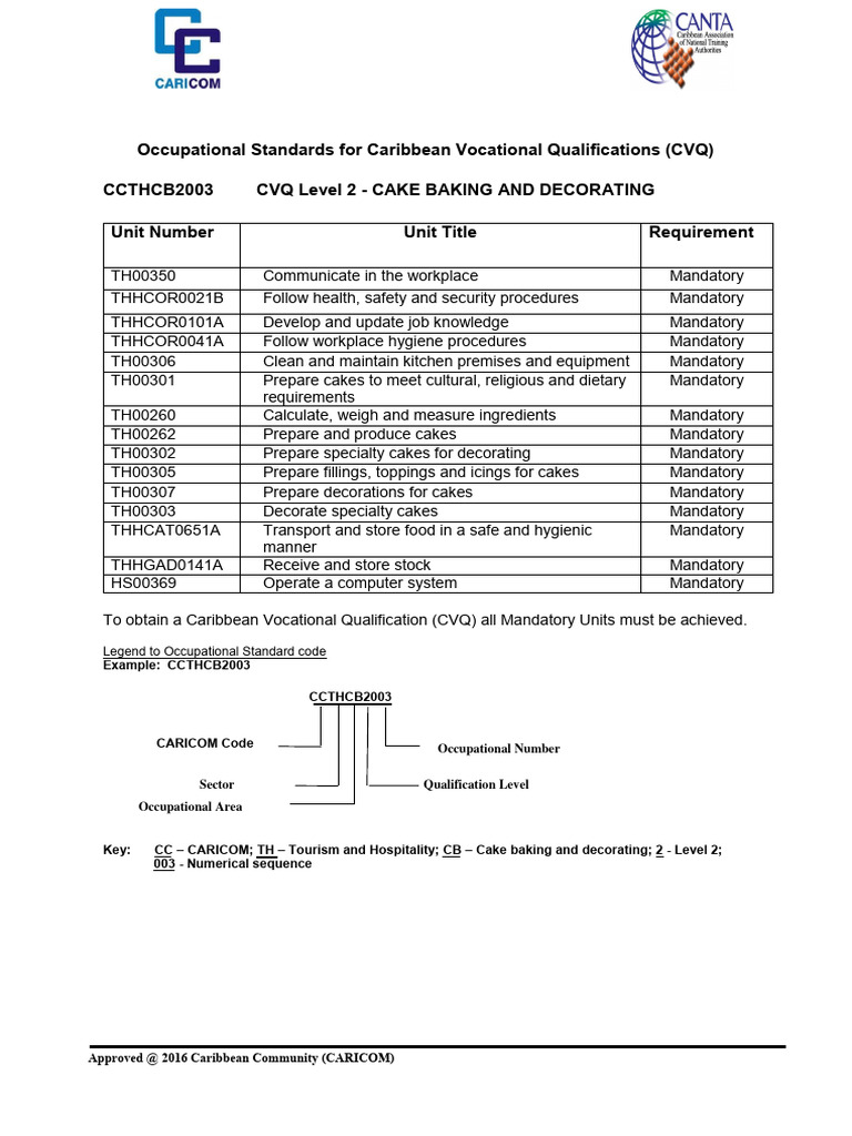 CVQ Level 2 Cake Baking Standards | PDF | Communication | Employment