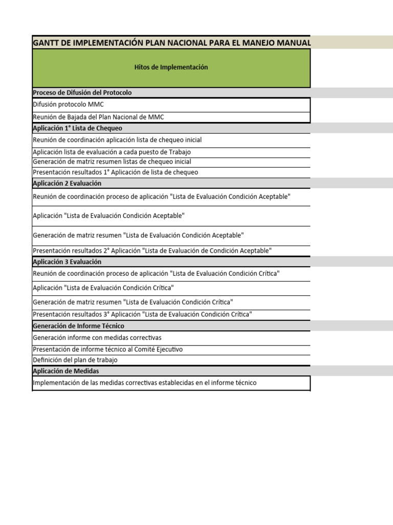 gantt-implementaci-n-mmc-pdf