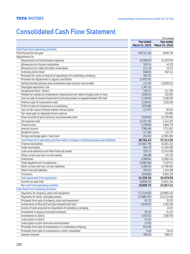 Consolidated Cash Flow Statement PDF Dividend Cash Flow Statement