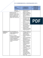 Acuerdos y Compromicos revisados de todos los actores