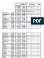 Final Seniority List of Pharmacist Store Keepers For The Period From 01-01-2008 To 31-12-2010