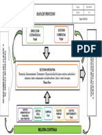 DOC-DIR-01 Mapa de Procesos