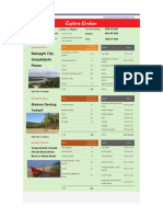 Konkan Tour Plan