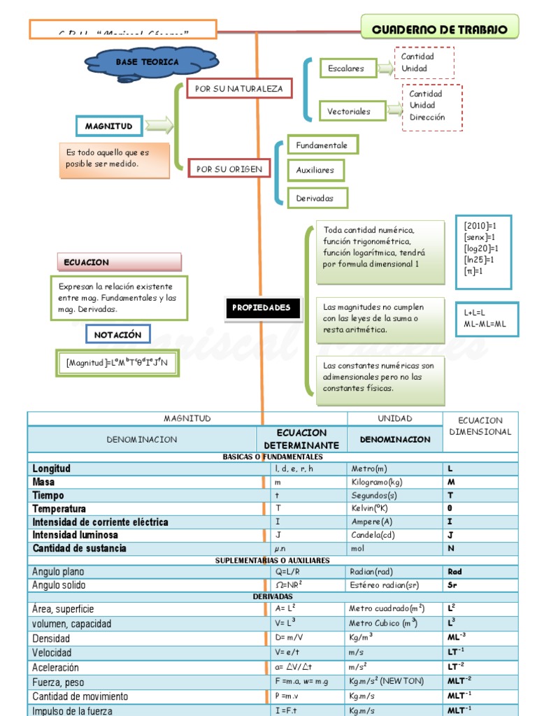 Analisis Dimensional