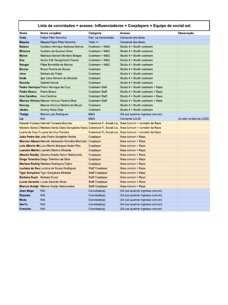 Lista Influenciadores Final Cblol 2024.1 A | PDF