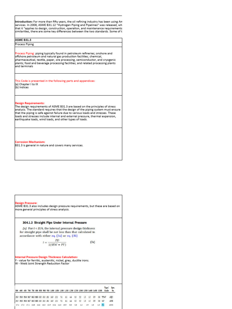 Asme b31 3 vs b31 12 pdf pipe fluid conveyance welding