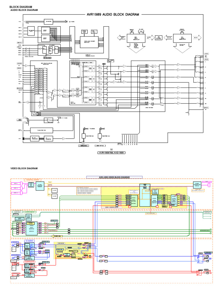DENON AVR-1909 Schematic | PDF | Hdmi | Digital To Analog Converter