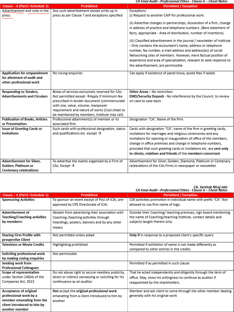 CA Final Audit Ethics Clause 6 Guide | PDF | Accountant | Accounting