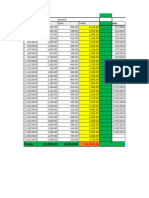 2024 Sales Analysis Tropical Gass