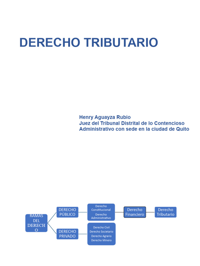 Presentaci n introducci n al derecho tributario pdf impuestos