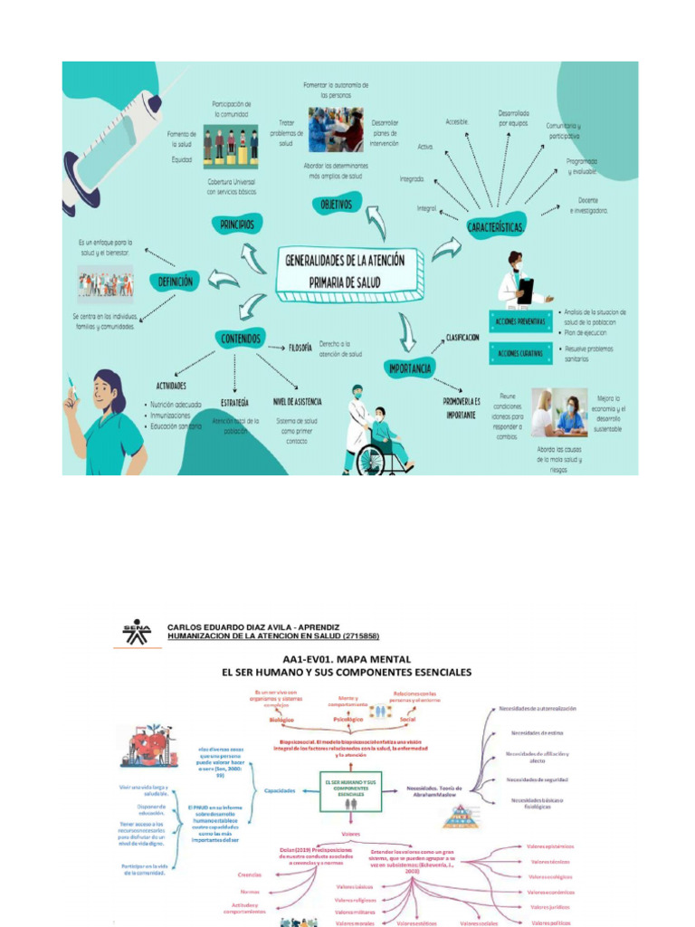 MODELOS DE MAPA MENTAL | PDF
