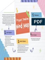 B2. T 5.1 Mind Map Projek Kepemimpinan
