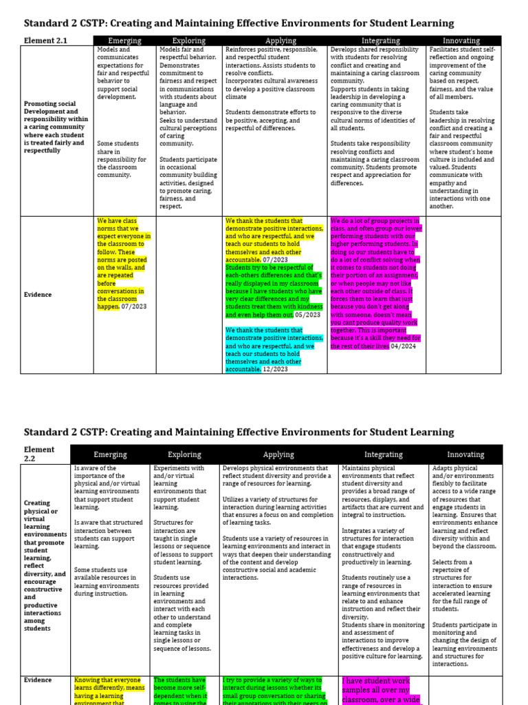 CTSP 2 | PDF | Learning | Psychological Resilience