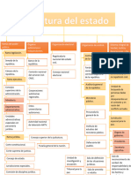 Estructura Del Estado Colombiano