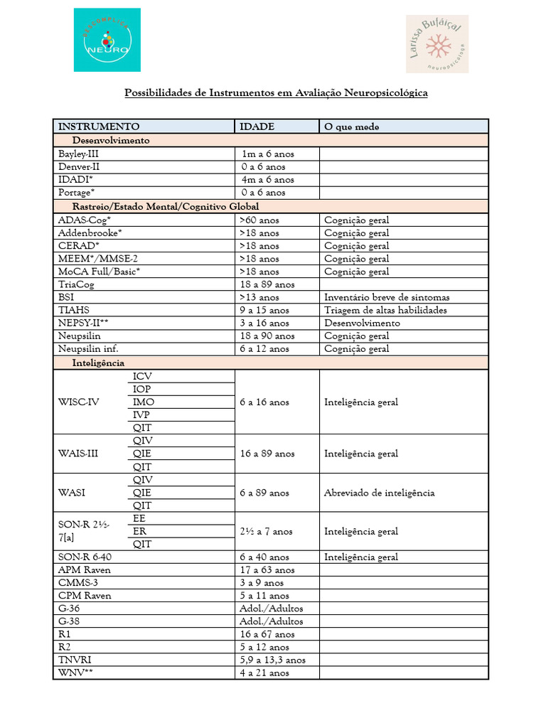 Instrumentos de Avaliação Neuropsicológica | PDF | Processos mentais ...
