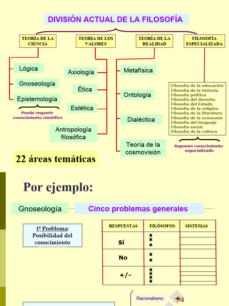 Division De La Filosofia Pdf Metafísica Esencia