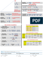 Formulario Mecanica Parcial