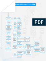 Parte 3 - O Papel Dos Pais No Acompanhamento Escolar Dos Filhos - Mapa Mental