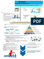 Infografía Comportamiento Organizacional