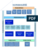 Mapa de Procesos MINEC