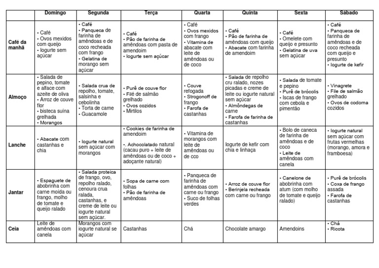 Cardápio Semanal Dieta Cetogênica | PDF | Alimentos | Culinária