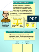 Double-Entry Accounting: Left Side Right Side