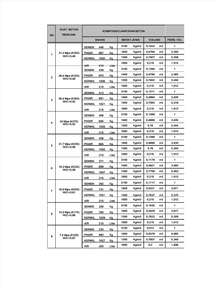Cara Konversi Pasir Kg Ke M3
