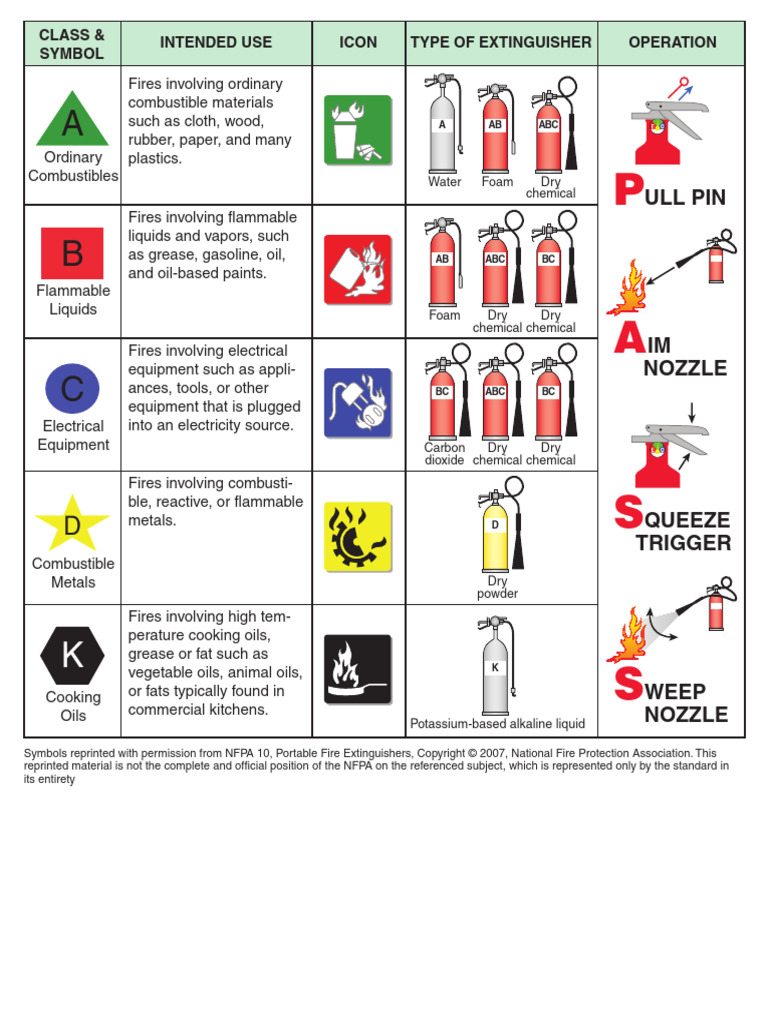 Fire Extinguisher - Lippincott | PDF | Fires | Chemical Substances