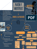 Org Grafico Platon y Aritoteles