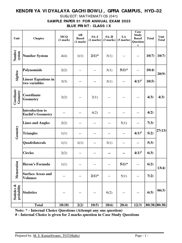 Maths class ix sample paper 01 blue prints for annual exam 2023 1 pdf