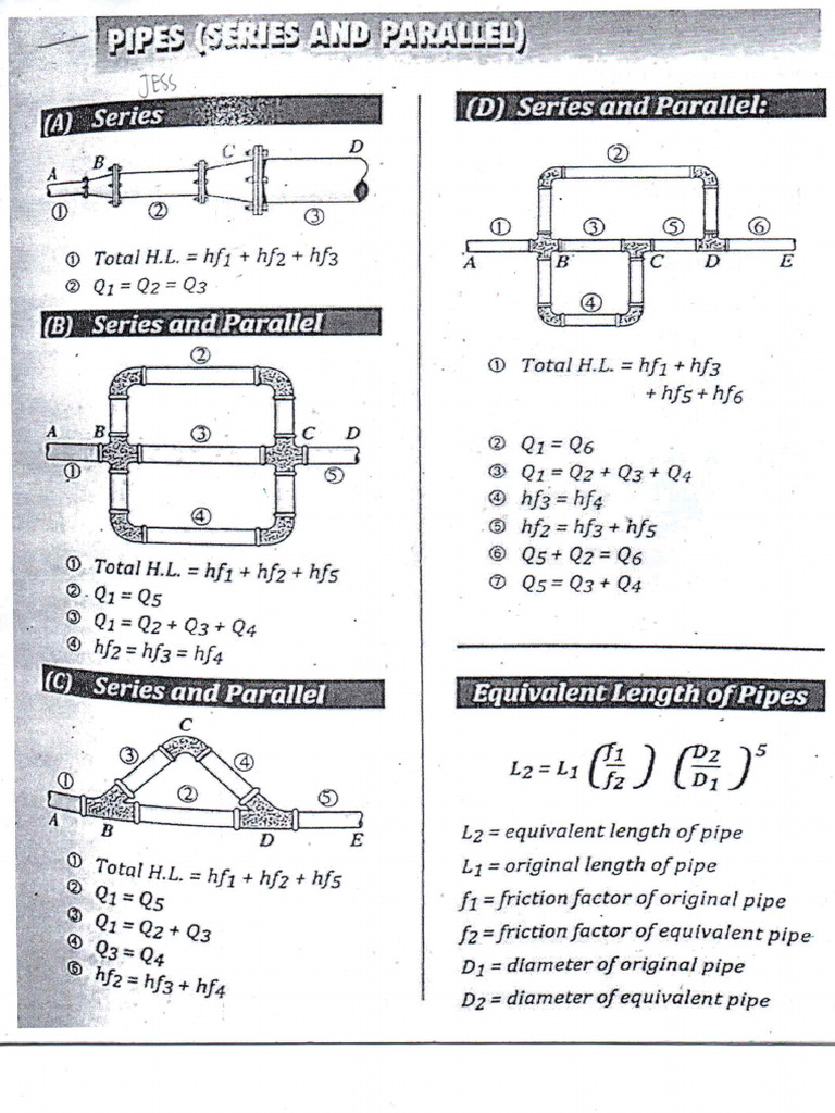Hyd Formulas | PDF