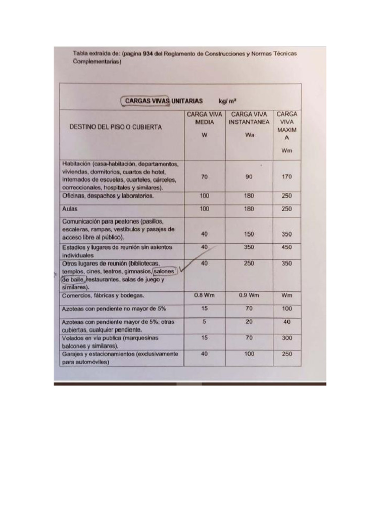 tabla de cargas | PDF