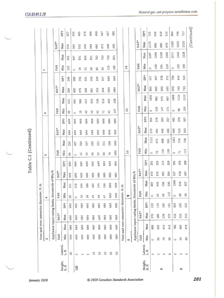 P 6 | PDF
