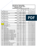 All Produts Price List As Per 2017