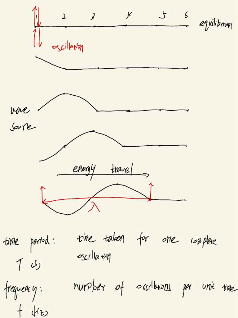 Understanding Wave Properties and Behavior | PDF | Waves | Electrodynamics