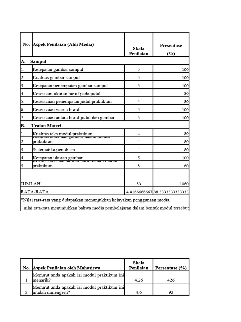 Data Validasi | PDF | Seni