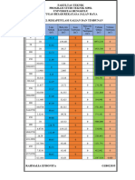 Rekapitulasi Data