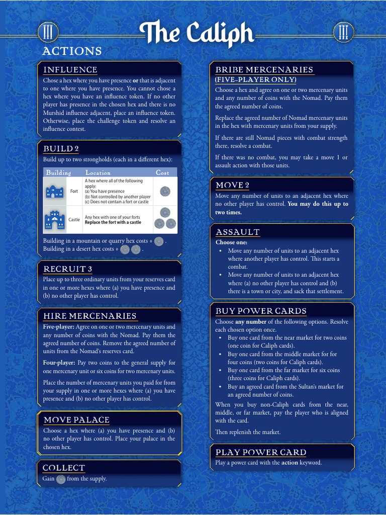Caliph Strategy Guide for Crescent Moon | PDF | Castle