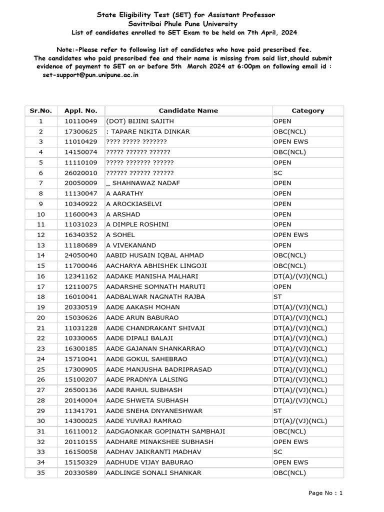 CandidateList April 2024 PDF