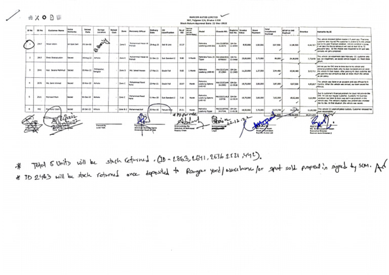 Stock Return Approval Dec-22 | PDF