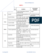 UNIT 1 USE OF ENGLISH B2