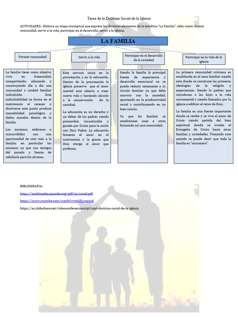 Mapa Conceptual de la Familia Cristiana | PDF | Amor | Teología