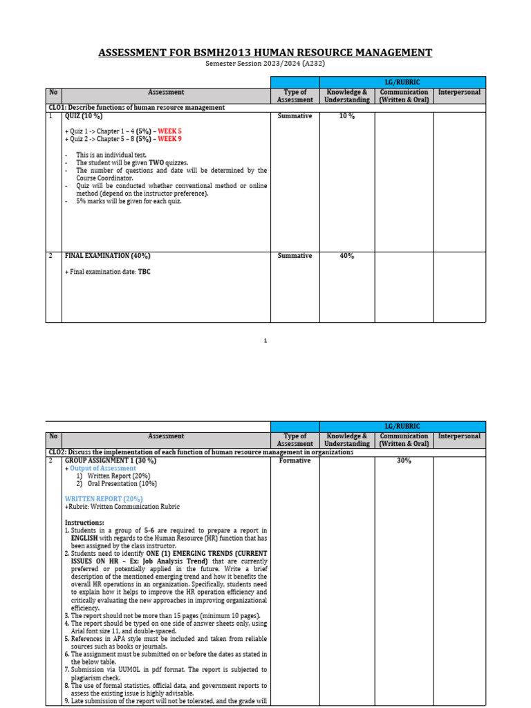 Human Resource Management Assessment Guide | PDF | Human Resource ...