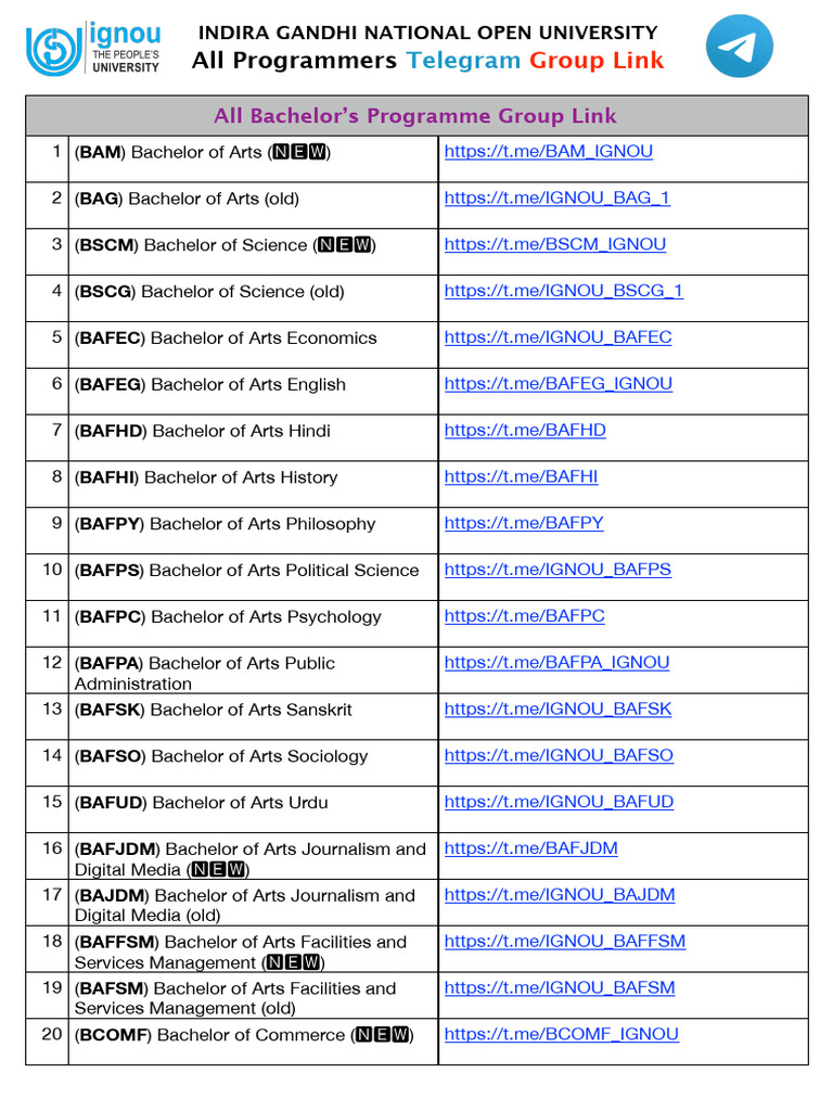 Ignou All Medical Courses List
