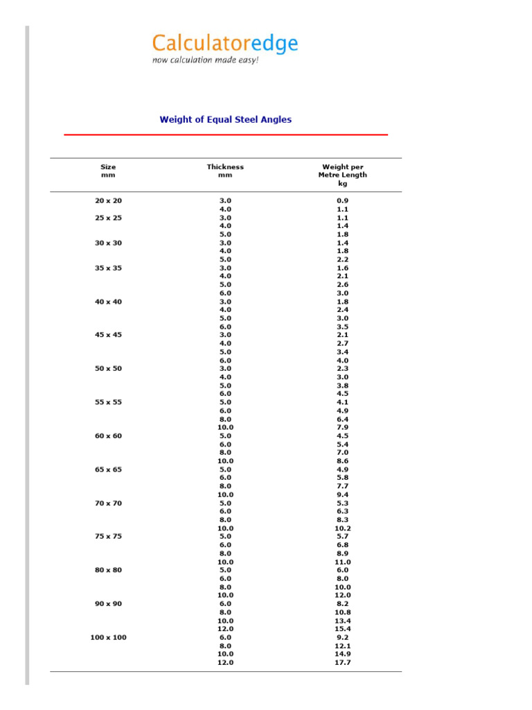 Mechanical Charts Weight of Equal Steel Angles PDF