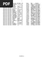 豆瓣电影Top250