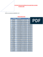 Liste Des Matricules Payes Pour Les Rappels de Validation Au Mois D'AVRIL 2024