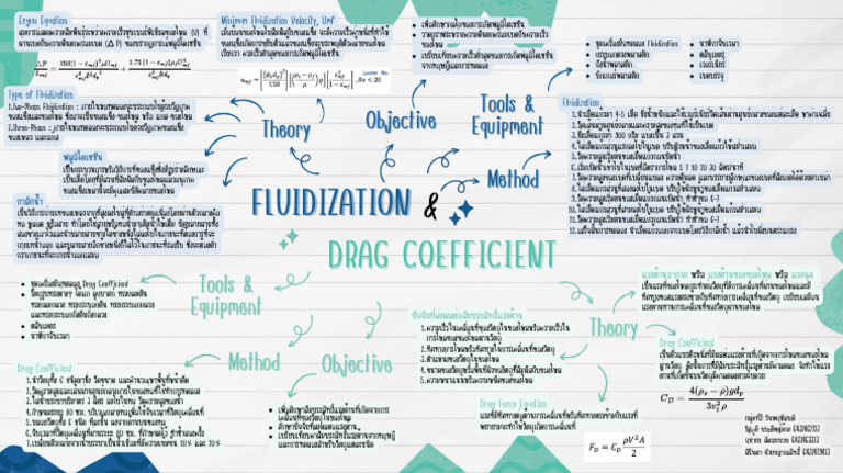 Mind Map - Fluidization & Drag Coefficient | PDF
